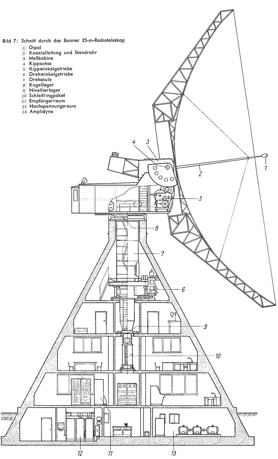 The original technical drawing of the 25m Stockert
