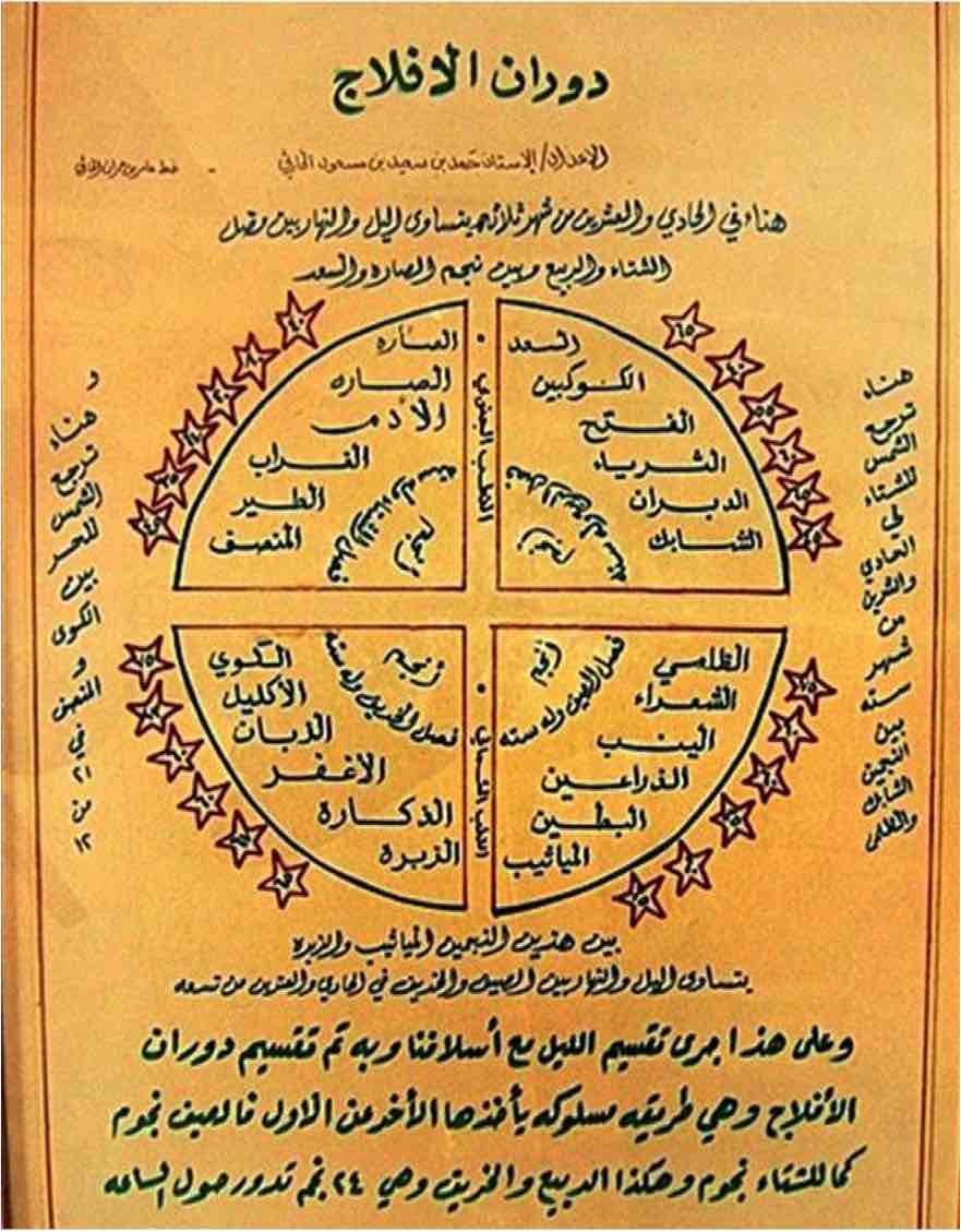 Star chart from Mudayrib painted by Hamad bin Saee
