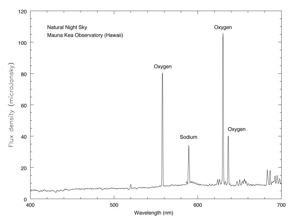 <strong>Fig. MK.3: </strong> A spectrum of the nig